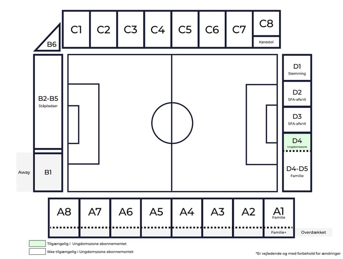 Ceres Park, Vejlby - Ungdomszone-1