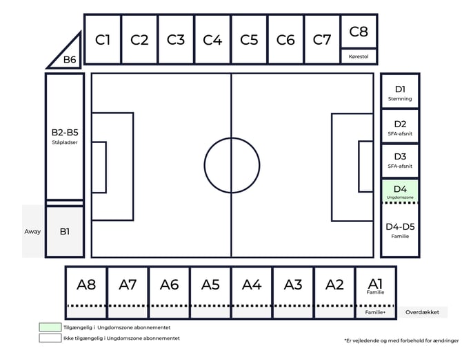 Ceres Park, Vejlby - Ungdomszone